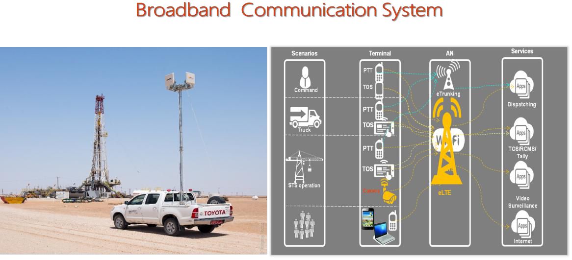 Broadband & Communication Systems